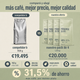 divino premium blend paquete familiar (4X340g=1.36KG)